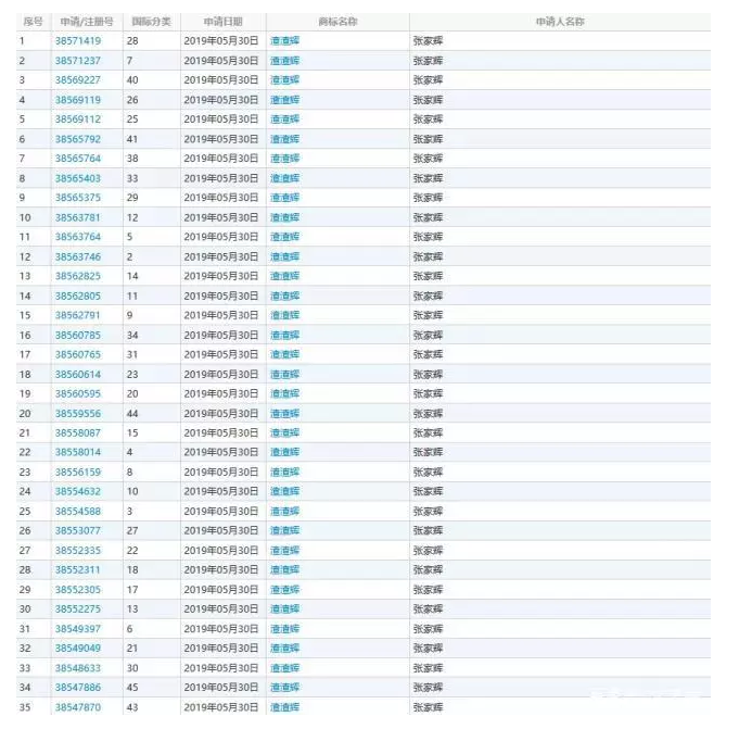 成功申請了94個商標，看周杰倫玩轉(zhuǎn)IP布局