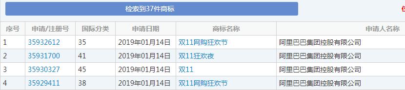 雙十一又要來(lái)了！各種購(gòu)物節(jié)滿(mǎn)天飛，誰(shuí)的商標(biāo)保護(hù)最到位？