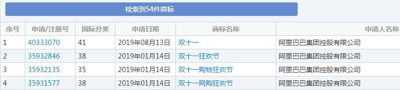 雙十一又要來(lái)了！各種購(gòu)物節(jié)滿(mǎn)天飛，誰(shuí)的商標(biāo)保護(hù)最到位？