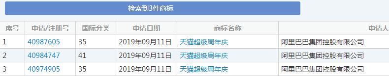 雙十一又要來(lái)了！各種購(gòu)物節(jié)滿(mǎn)天飛，誰(shuí)的商標(biāo)保護(hù)最到位？