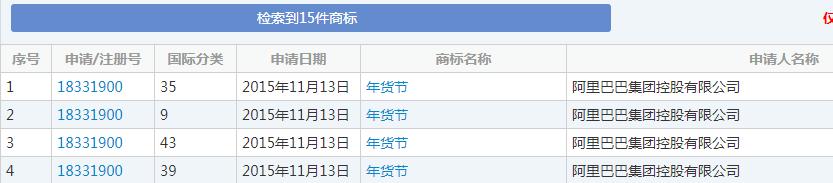 雙十一又要來(lái)了！各種購(gòu)物節(jié)滿(mǎn)天飛，誰(shuí)的商標(biāo)保護(hù)最到位？