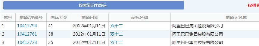 雙十一又要來(lái)了！各種購(gòu)物節(jié)滿(mǎn)天飛，誰(shuí)的商標(biāo)保護(hù)最到位？