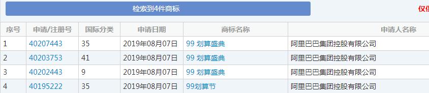 雙十一又要來(lái)了！各種購(gòu)物節(jié)滿(mǎn)天飛，誰(shuí)的商標(biāo)保護(hù)最到位？
