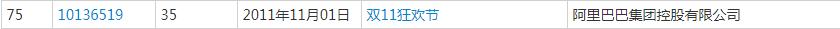 雙十一又要來(lái)了！各種購(gòu)物節(jié)滿(mǎn)天飛，誰(shuí)的商標(biāo)保護(hù)最到位？