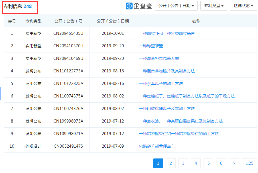 那個做商標海外維權的洽洽，怎么了？