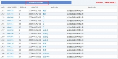 那個(gè)做商標(biāo)海外維權(quán)的洽洽，怎么了？