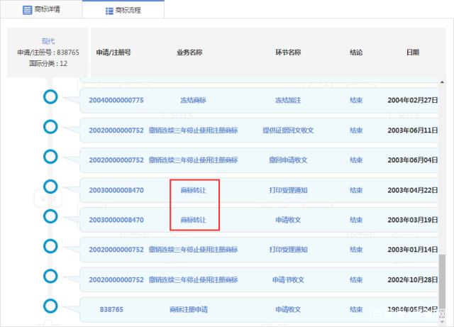 汽車“撞上”電動車，“現代”商標將判給誰？