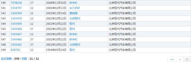 汽車“撞上”電動車，“現代”商標將判給誰？