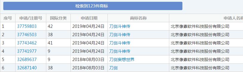 “刀劍斗神傳”商標花落誰家？暢游公司與像素公司為商標而爭
