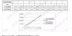 最新，國知局公布2019年1-10月知識產(chǎn)權(quán)數(shù)據(jù)統(tǒng)計(jì)！
