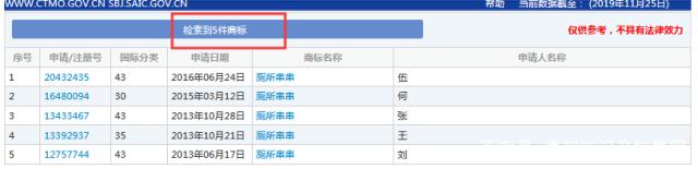 “廁所串串”火爆全國，為何卻在商標(biāo)上犯了難？