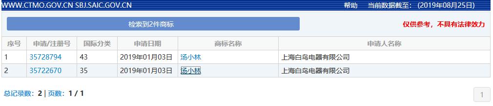 千萬別哭！如果遇到這種商標被駁回的情況，真不是你的錯