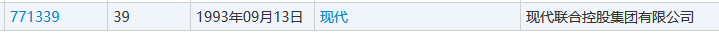 4000萬轉讓的“現代”商標又惹百萬糾紛？