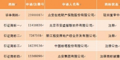 眾安在線訴訟請求被駁回，駁回原告眾安在線的訴訟請求。