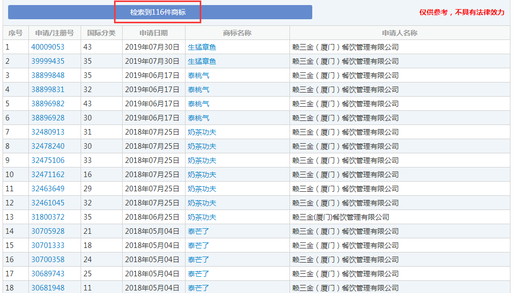 你買的是正版“泰芒了”嗎？