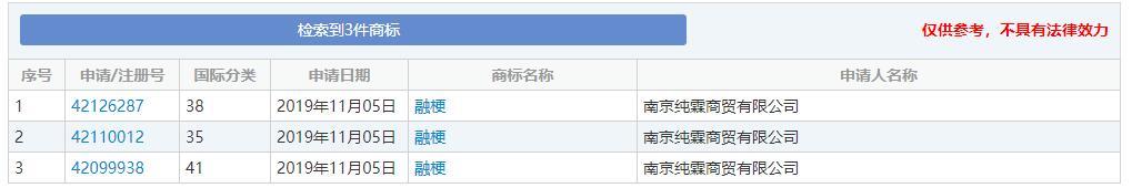 2019年十大流行語(yǔ)出爐，有的已被搶注成商標(biāo)，快看還有哪些漏的
