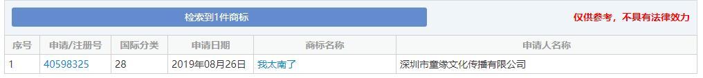 2019年十大流行語(yǔ)出爐，有的已被搶注成商標(biāo)，快看還有哪些漏的