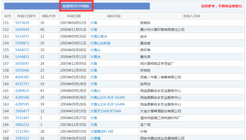 二十四節(jié)氣名稱可以為注冊商標嗎？