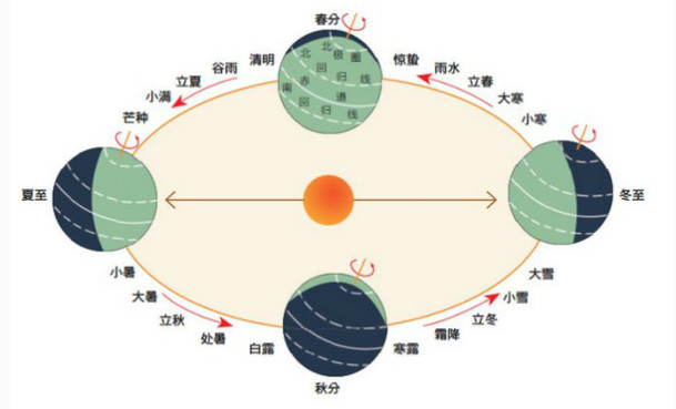 二十四節(jié)氣名稱可以為注冊商標嗎？