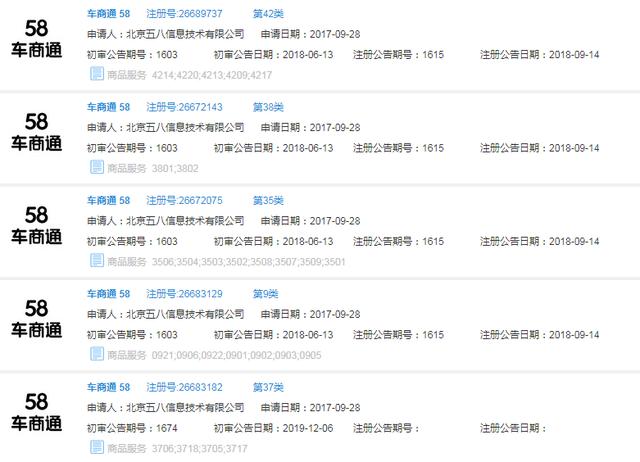 好難！58同城申請“車商通”商標(biāo)被駁回，原因竟是…
