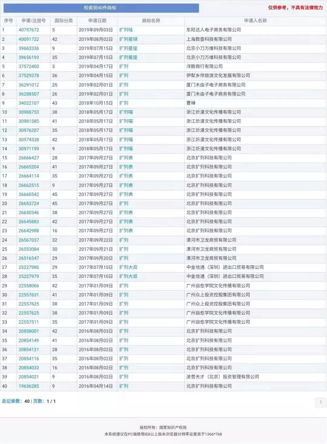 “nss、xswl、pyq、cx、zqsg、走花路……”細(xì)數(shù)那些被注冊商標(biāo)的00后黑話