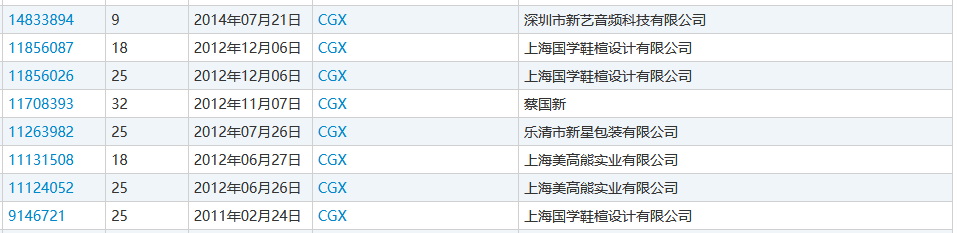 “nss、xswl、pyq、cx、zqsg、走花路……”細(xì)數(shù)那些被注冊商標(biāo)的00后黑話