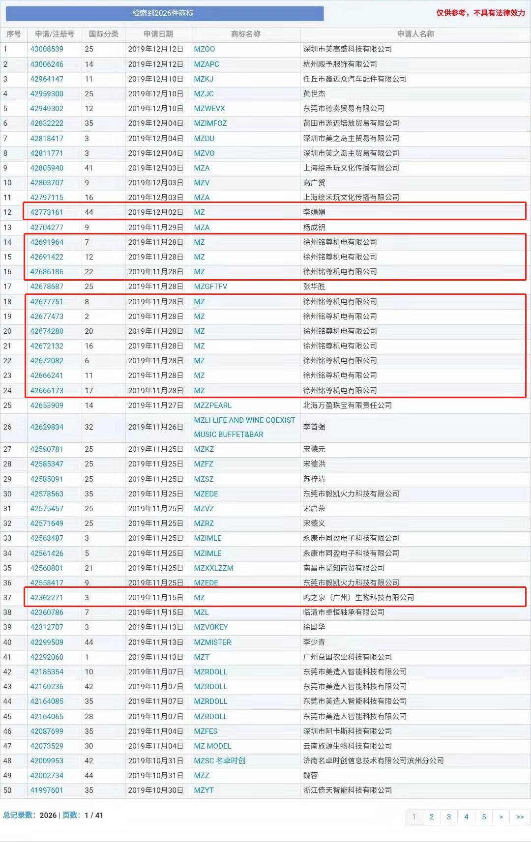 “nss、xswl、pyq、cx、zqsg、走花路……”細(xì)數(shù)那些被注冊商標(biāo)的00后黑話
