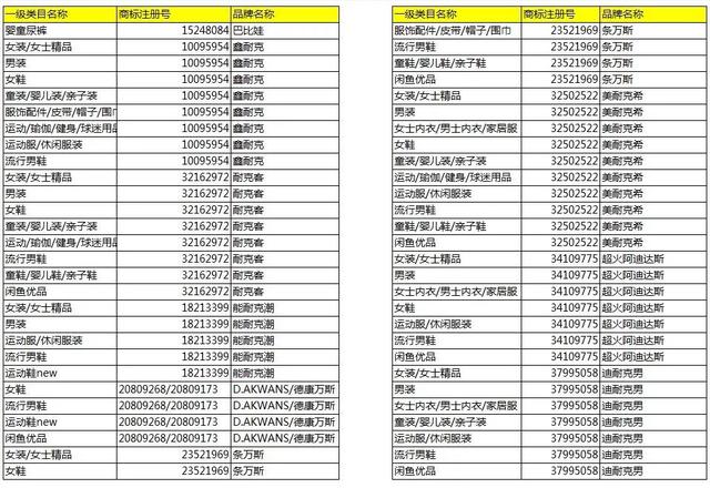 淘寶將清退一批商標(biāo)無效商品！它們和“大牌”的差距，只有一點點