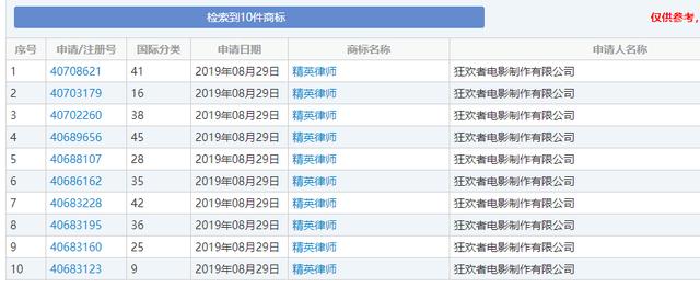 《精英律師》大火！律師事務(wù)所“權(quán)璟”已被注冊(cè)商標(biāo)？