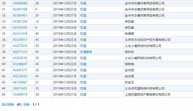 《精英律師》大火！律師事務(wù)所“權(quán)璟”已被注冊(cè)商標(biāo)？
