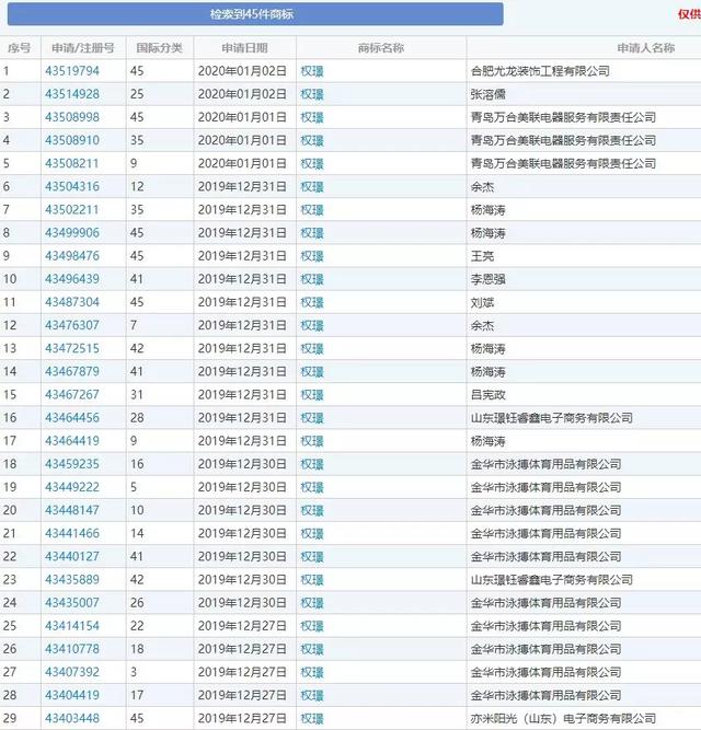 《精英律師》大火！律師事務(wù)所“權(quán)璟”已被注冊(cè)商標(biāo)？