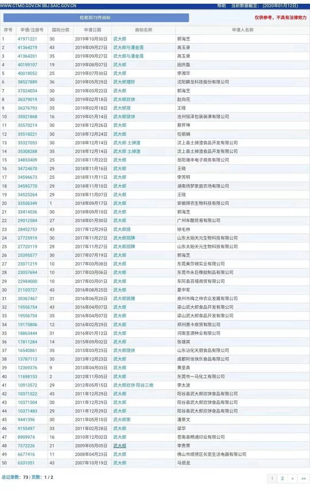 “武大郎”商標(biāo)因烈士被駁回？烈士姓名禁用商標(biāo)