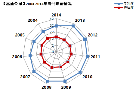 2019年國內(nèi)申請人在中國授權(quán)發(fā)明專利申請代理機構(gòu)排名（TOP50）
