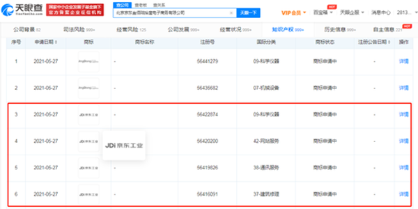 京東轉(zhuǎn)向“工業(yè)”領域？已申請注冊“京東工業(yè)”商標