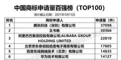 何方神圣！王書艷商標(biāo)注冊(cè)量達(dá)3萬多件只為“追星”？