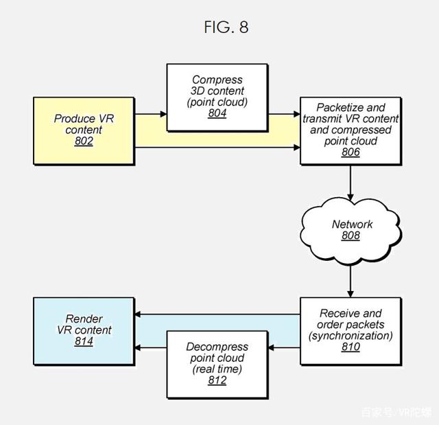 2021年7月21日蘋果新專利，點云技術將應用于AR/VR、賽事直播、自動駕駛