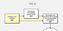 蘋果新專利，點云技術將應用于AR/VR、賽事直播、自動駕駛