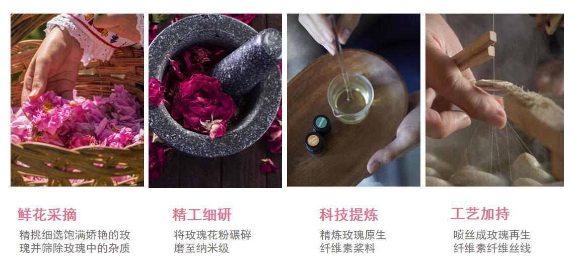 2021年8月4日國(guó)家發(fā)明專(zhuān)利：把真的玫瑰花穿在身上