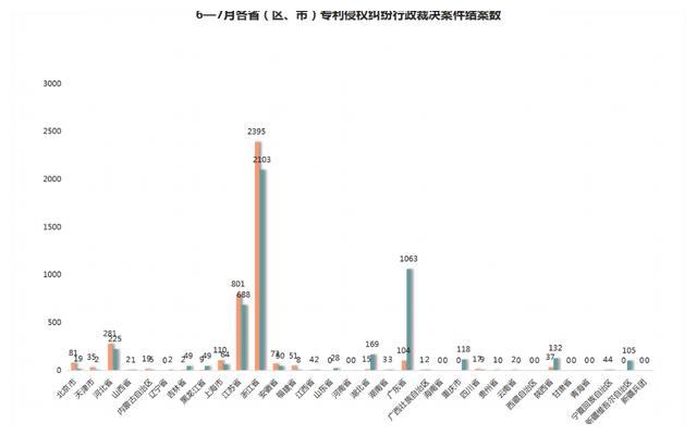 2021年8月17日7月專利侵權行政裁決創新高！浙江穩居案件量第一