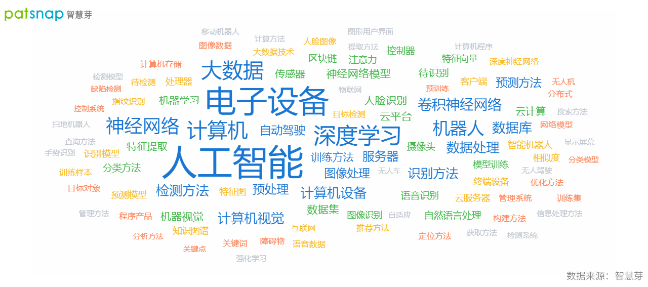 2021年9月22日中國確立全球創新領先者地位，AI領域專利申請量全球第一
