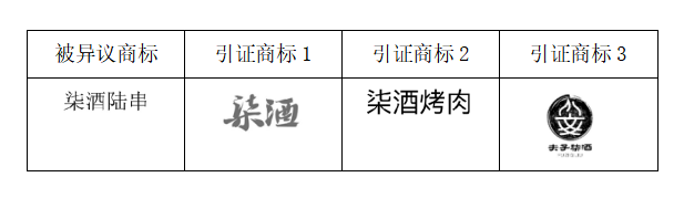 “柒酒烤肉”品牌成功異議“柒酒陸串”商標(biāo)！