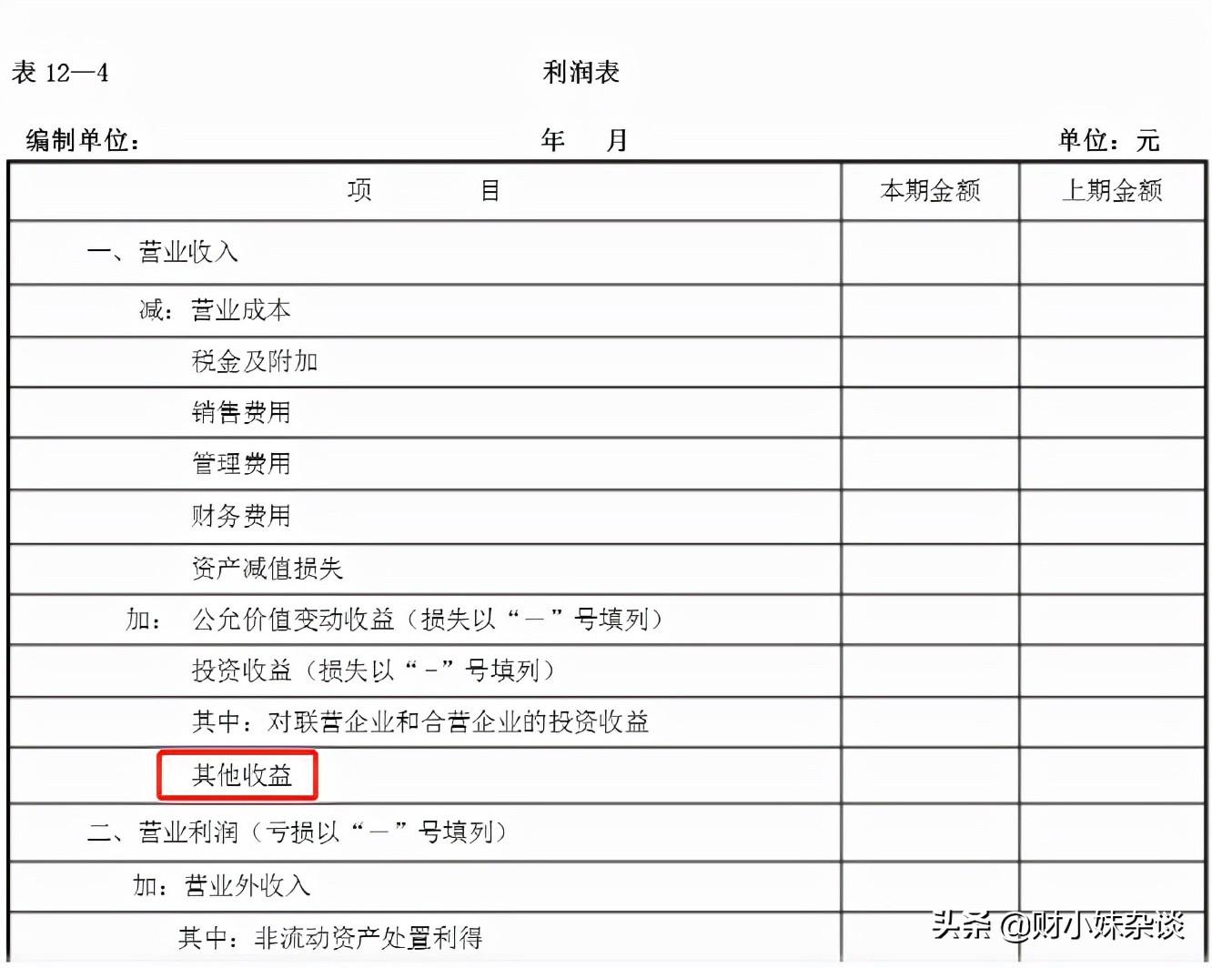 其他收益科目核算內容及特點有哪些(其他收益與營業外收入的區別)
