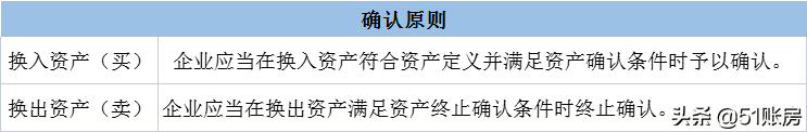 什么是非貨幣性資產交換(非貨幣性資產交換會計處理)