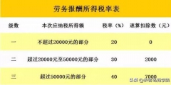 勞務(wù)費(fèi)個稅計算公式(勞務(wù)報酬應(yīng)納稅額的計算方法)