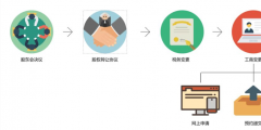 《企業(yè)股權轉(zhuǎn)讓流程》深圳公司注冊地址哪個比較好（）