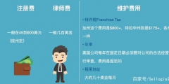 如何注冊(cè)國外公司（如何注冊(cè)國外公司賬戶）