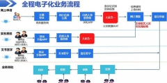 個體工商注冊流程（網上個體工商戶注冊流程）