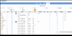 銷(xiāo)比計(jì)算公式(庫(kù)存分析從幾個(gè)方面分析)